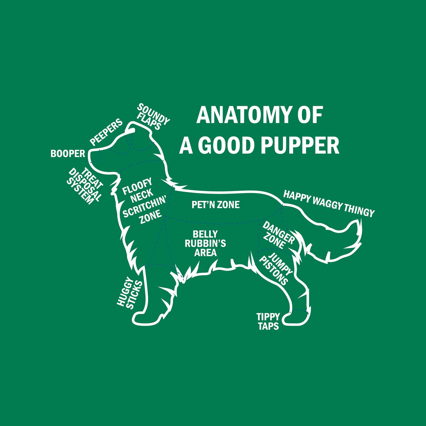 Anatomy Of A Good Pupper