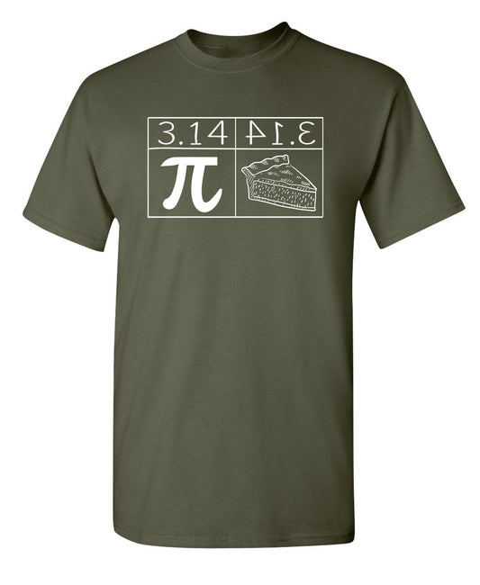 Pi = Pie
